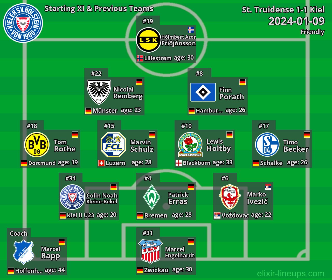 Kiel Starting XI & Previous Teams 2024-01-09