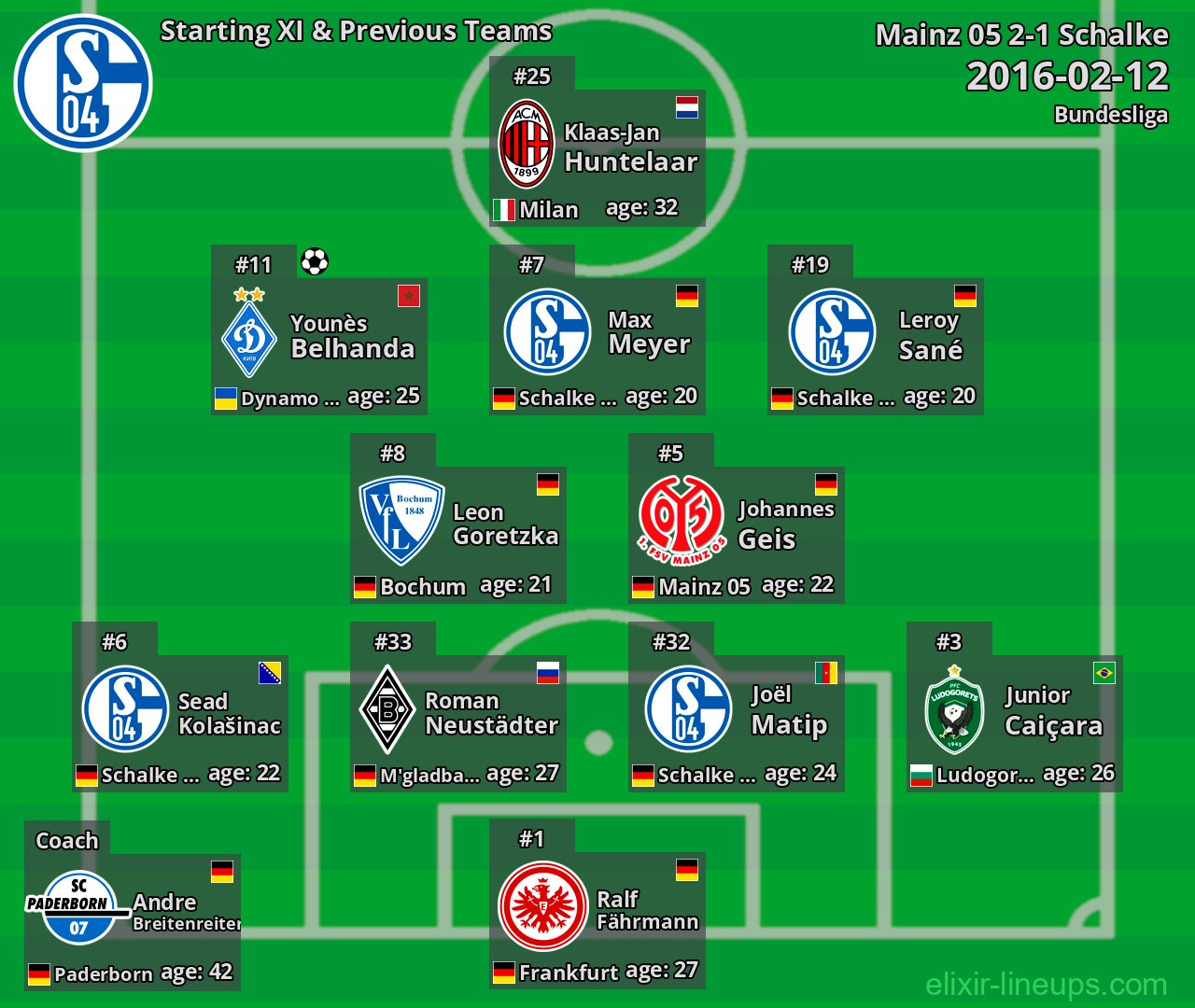 Schalke Starting XI & Previous Teams 2016-02-12