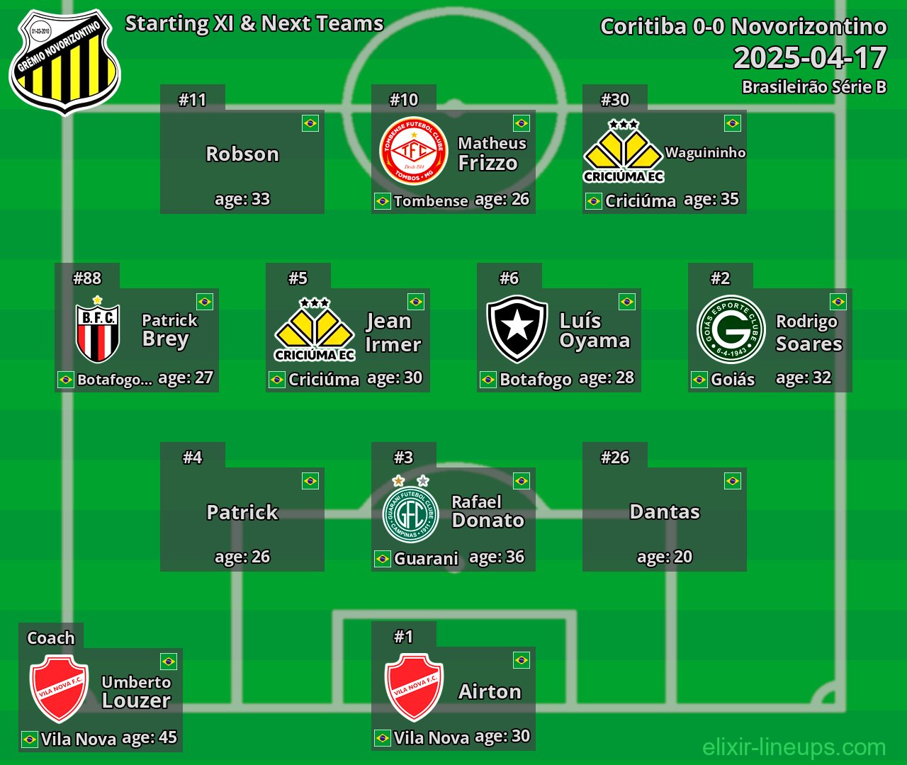 Novorizontino Starting XI & Next Teams 2025-04-17