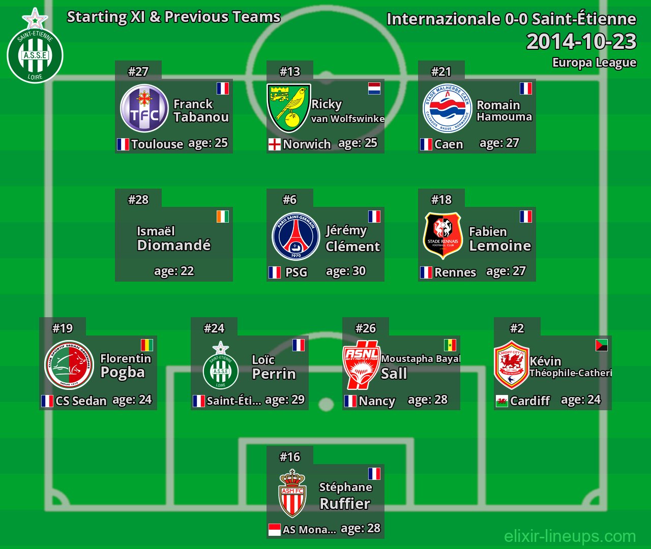 Saint-Étienne Starting XI & Previous Teams 2014-10-23