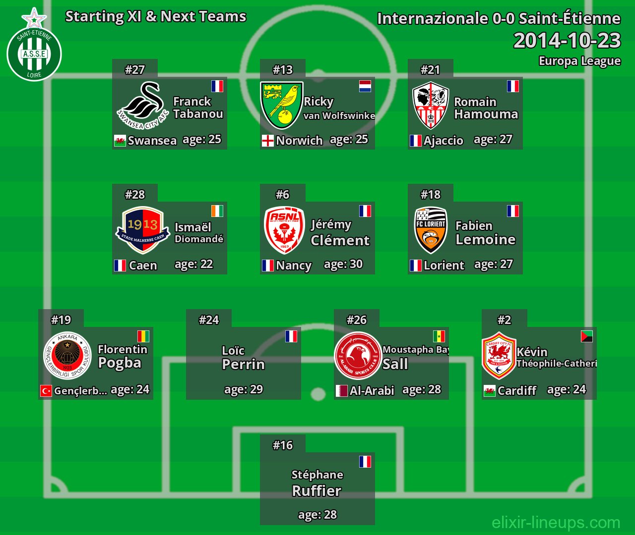 Saint-Étienne Starting XI & Next Teams 2014-10-23