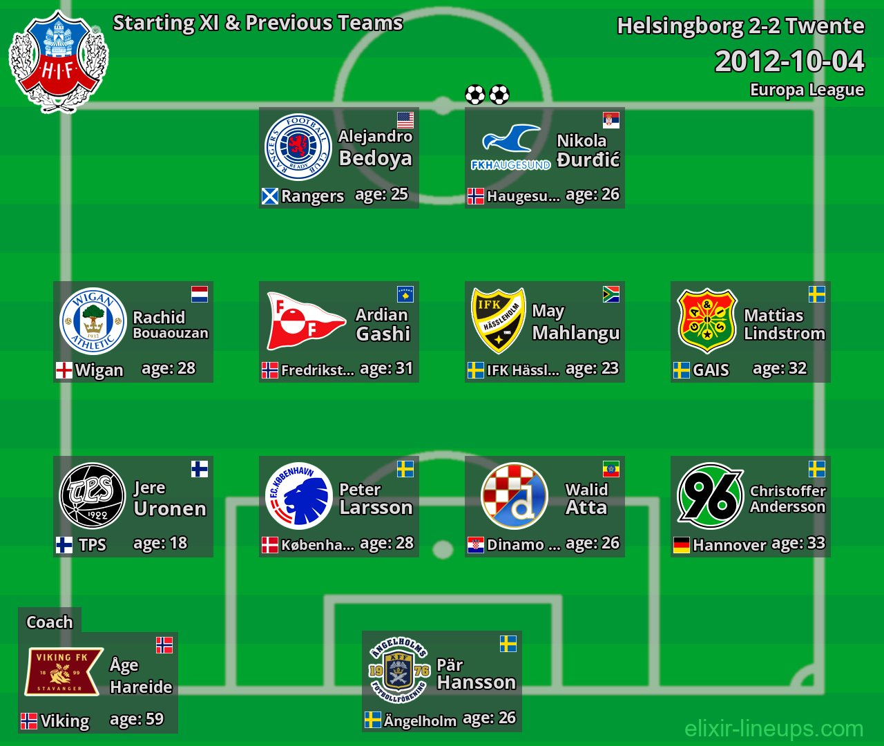 Helsingborg Starting XI & Previous Teams 2012-10-04