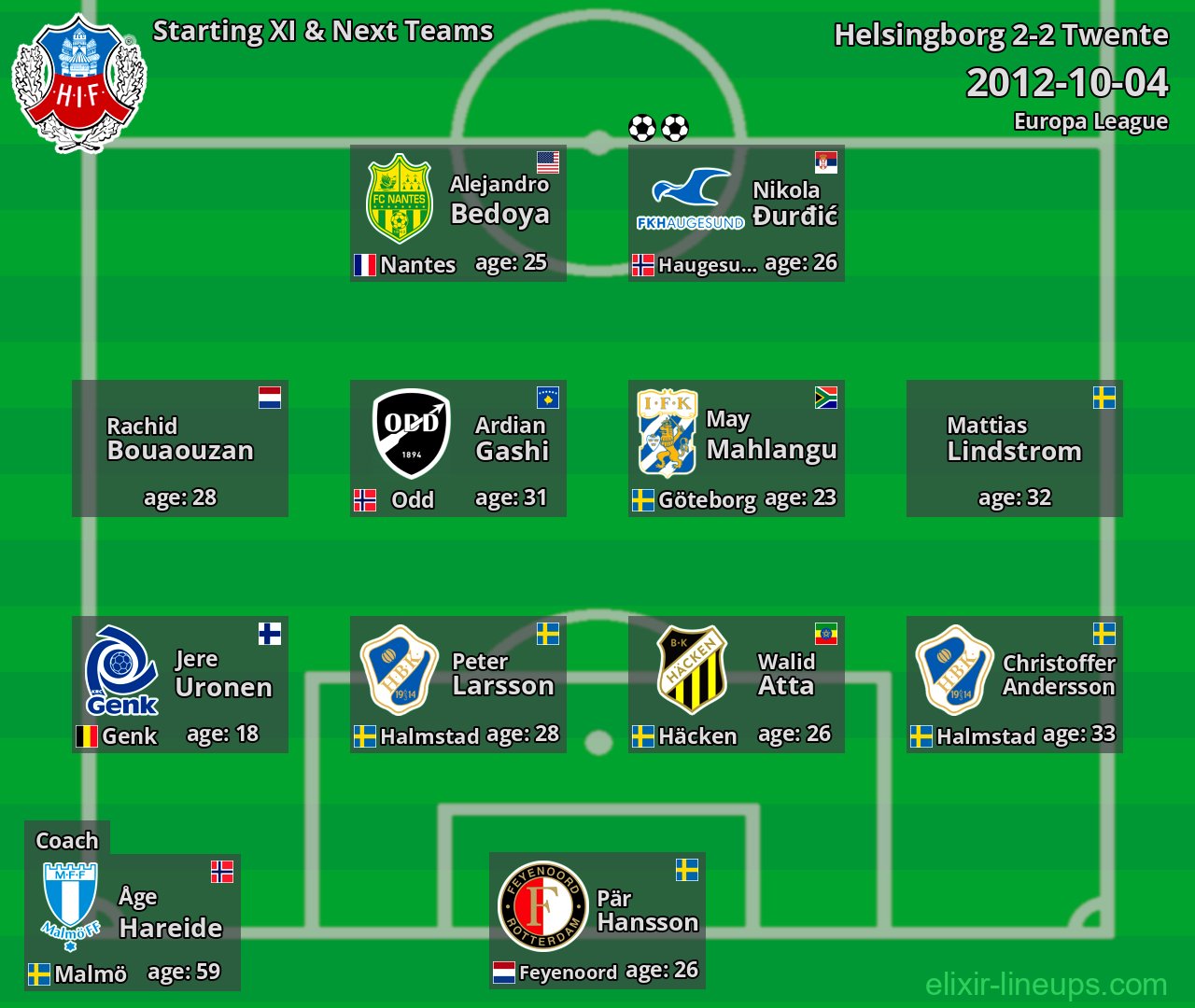 Helsingborg Starting XI & Next Teams 2012-10-04