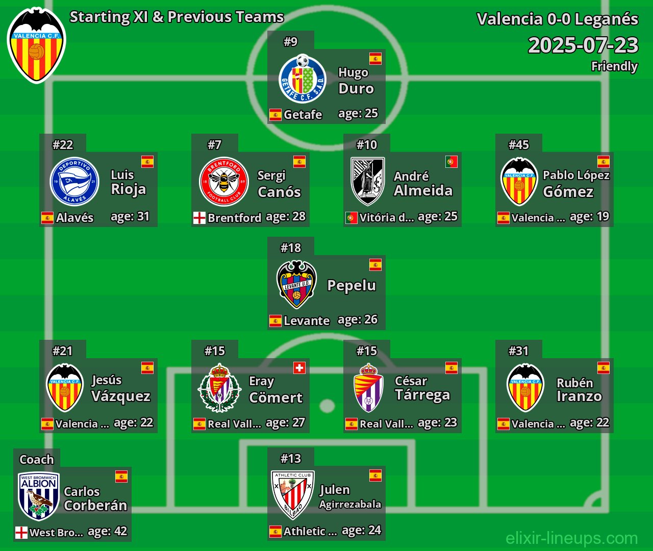Valencia Starting XI & Previous Teams 2025-07-23