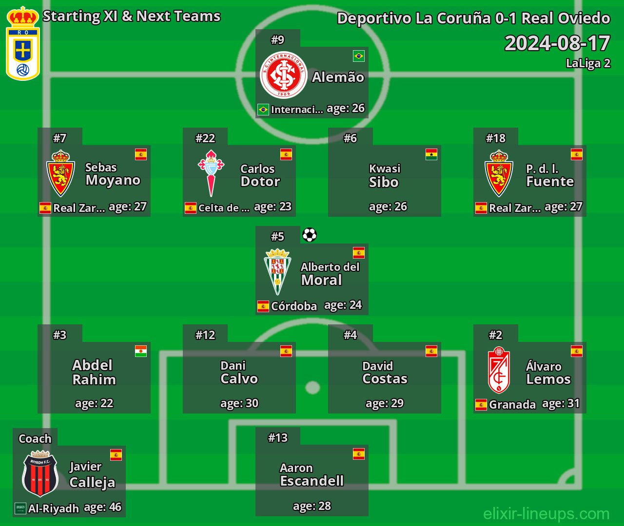 Real Oviedo Starting XI & Next Teams 2024-08-17