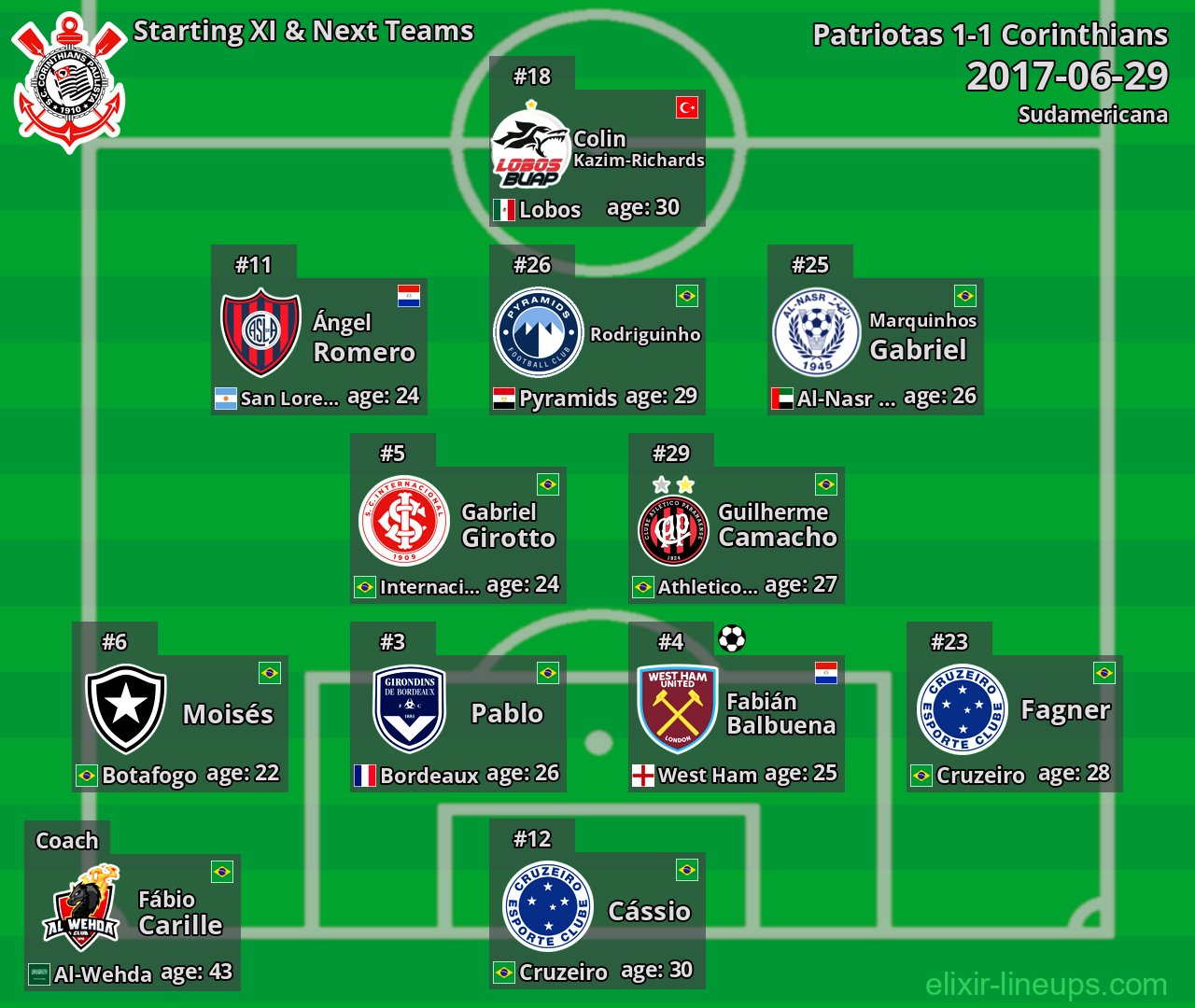 Corinthians Starting XI & Next Teams 2017-06-29