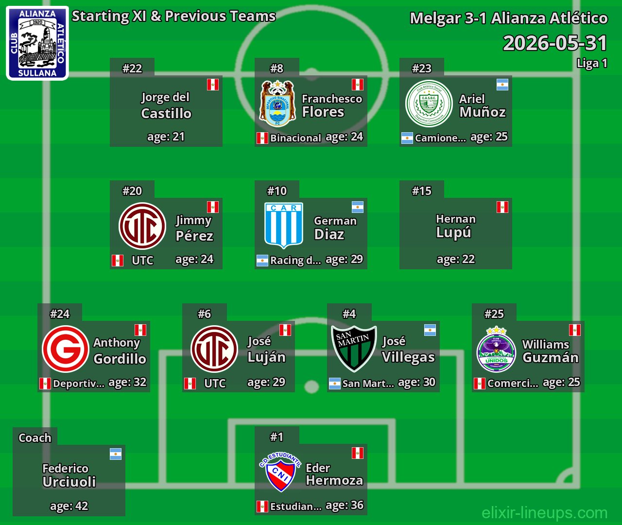 Alianza Atlético Starting XI & Previous Teams 2026-05-31
