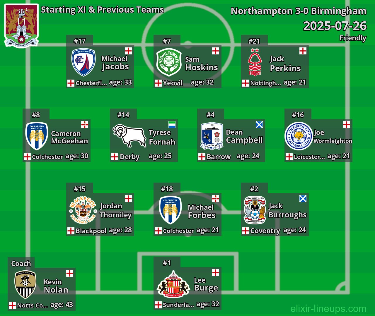 Northampton Starting XI & Previous Teams 2025-07-26