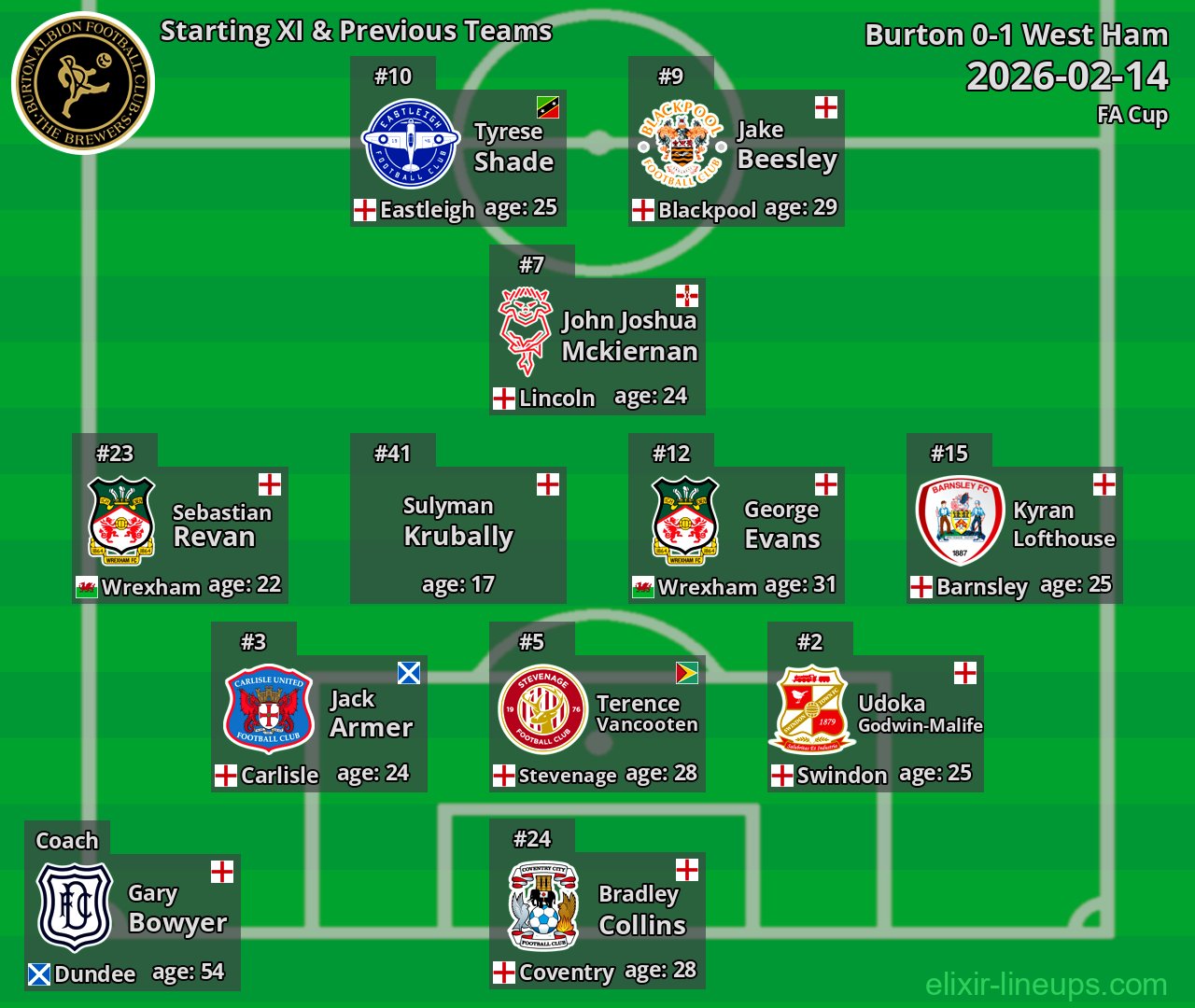 Burton Starting XI & Previous Teams 2026-02-14