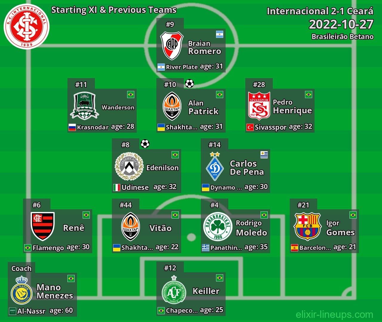 Internacional Starting XI & Previous Teams 2022-10-27