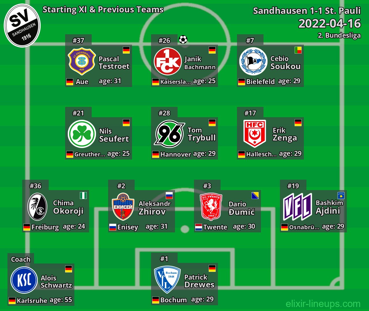 Sandhausen Starting XI & Previous Teams 2022-04-16