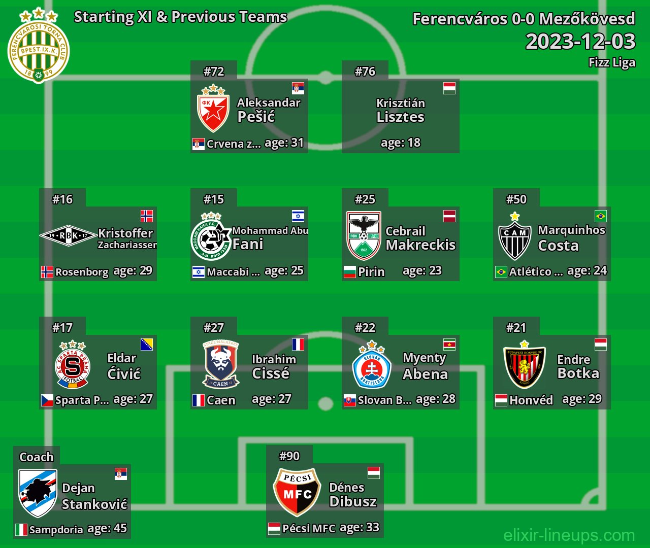 Ferencváros Starting XI & Previous Teams 2023-12-03
