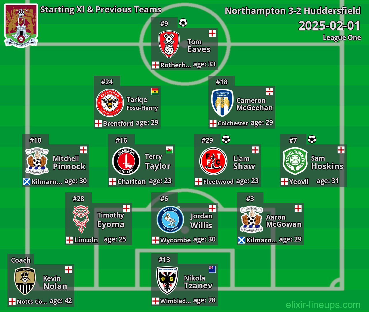 Northampton Starting XI & Previous Teams 2025-02-01