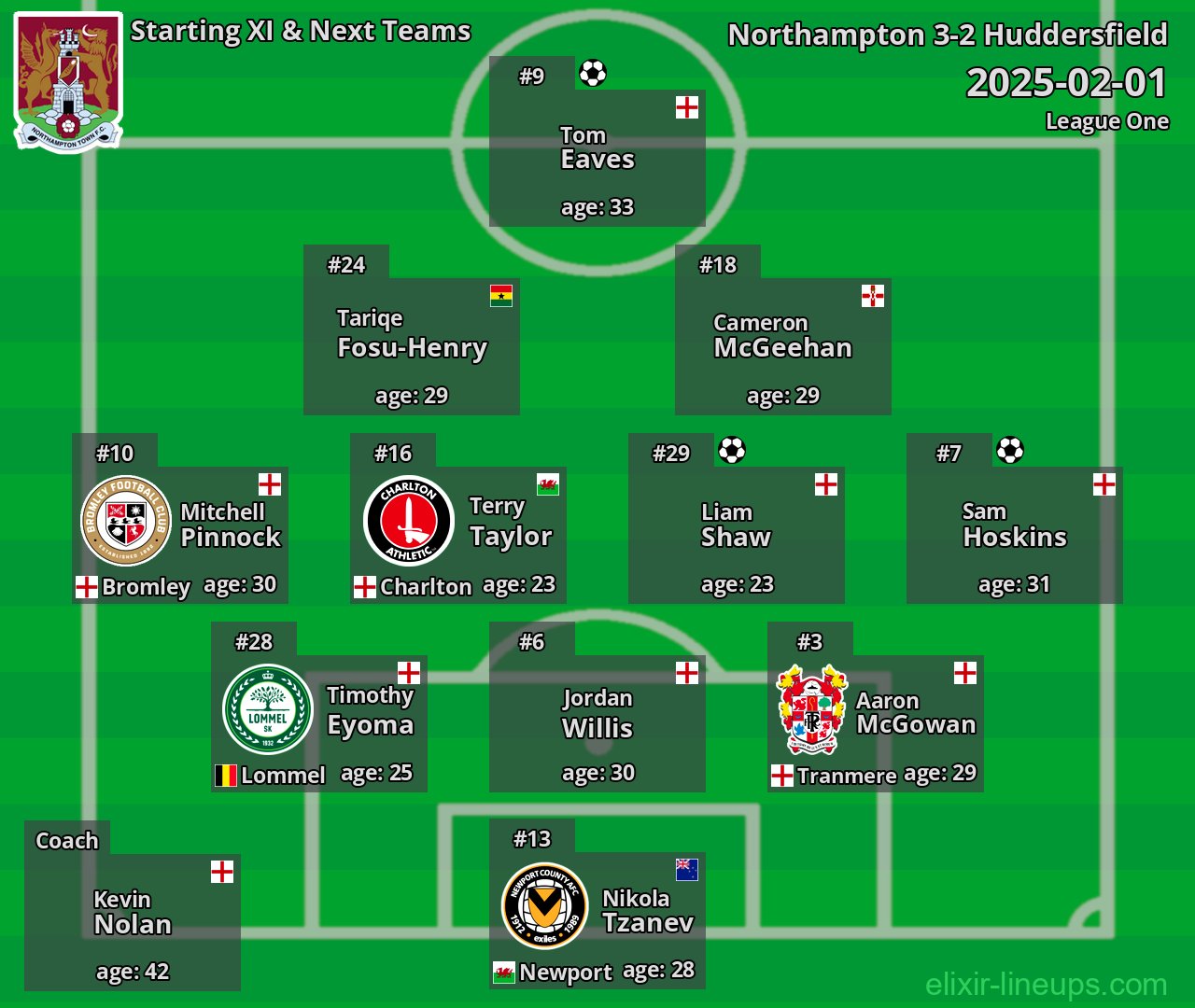 Northampton Starting XI & Next Teams 2025-02-01