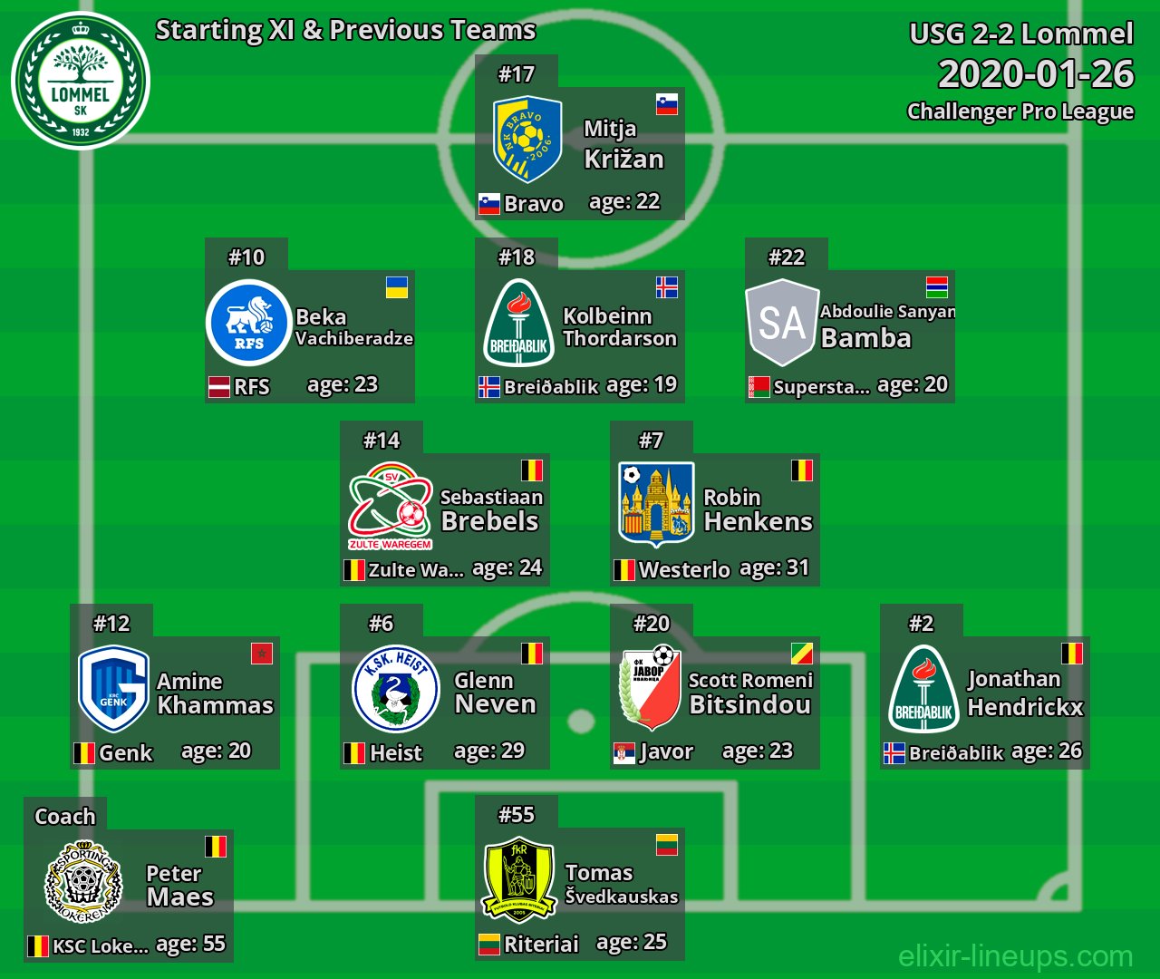 Lommel Starting XI & Previous Teams 2020-01-26