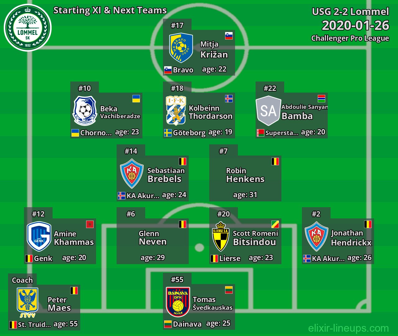 Lommel Starting XI & Next Teams 2020-01-26