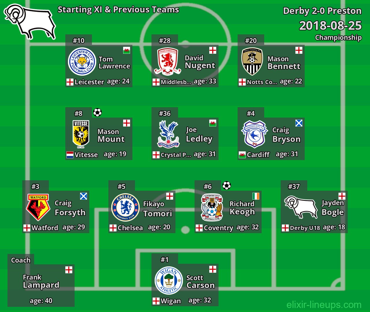 Derby Starting XI & Previous Teams 2018-08-25