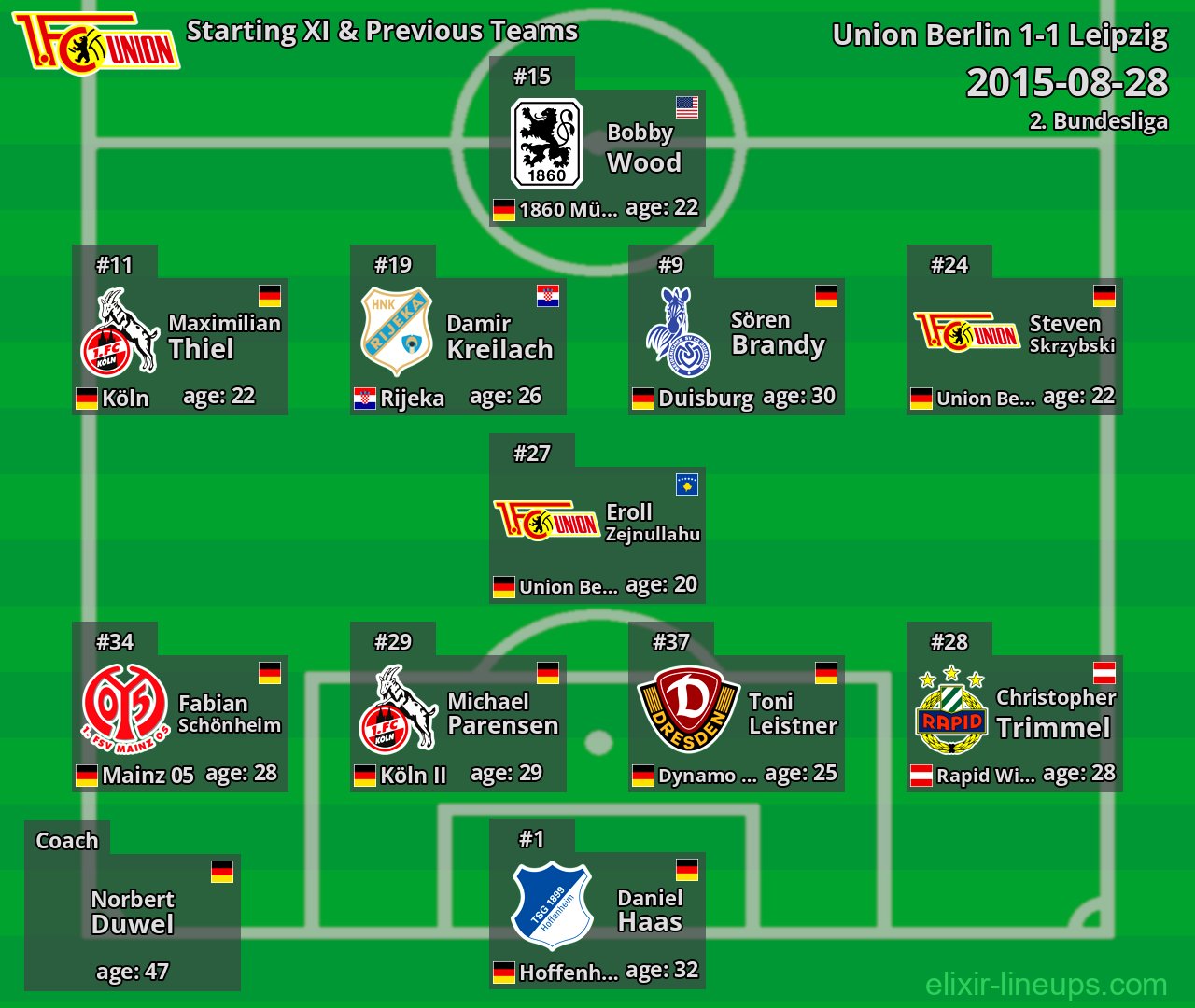 Union Berlin Starting XI & Previous Teams 2015-08-28