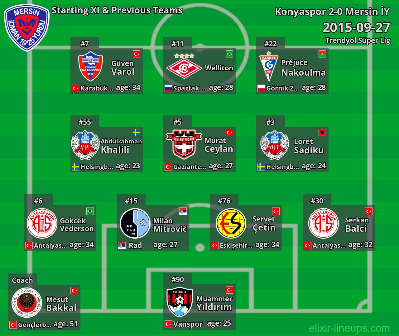 Mersin İY Starting XI & Previous Teams 2015-09-27
