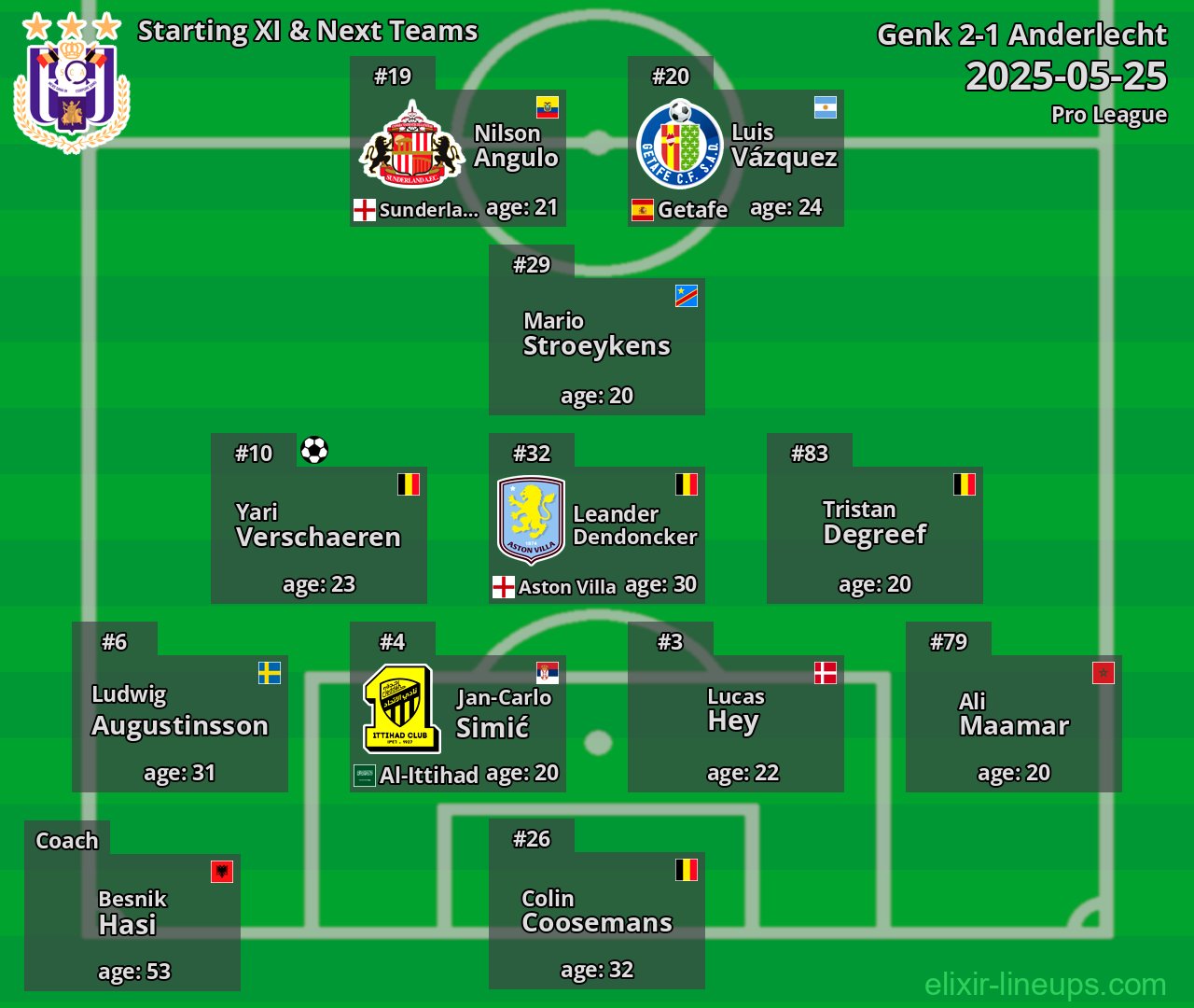 Anderlecht Starting XI & Next Teams 2025-05-25