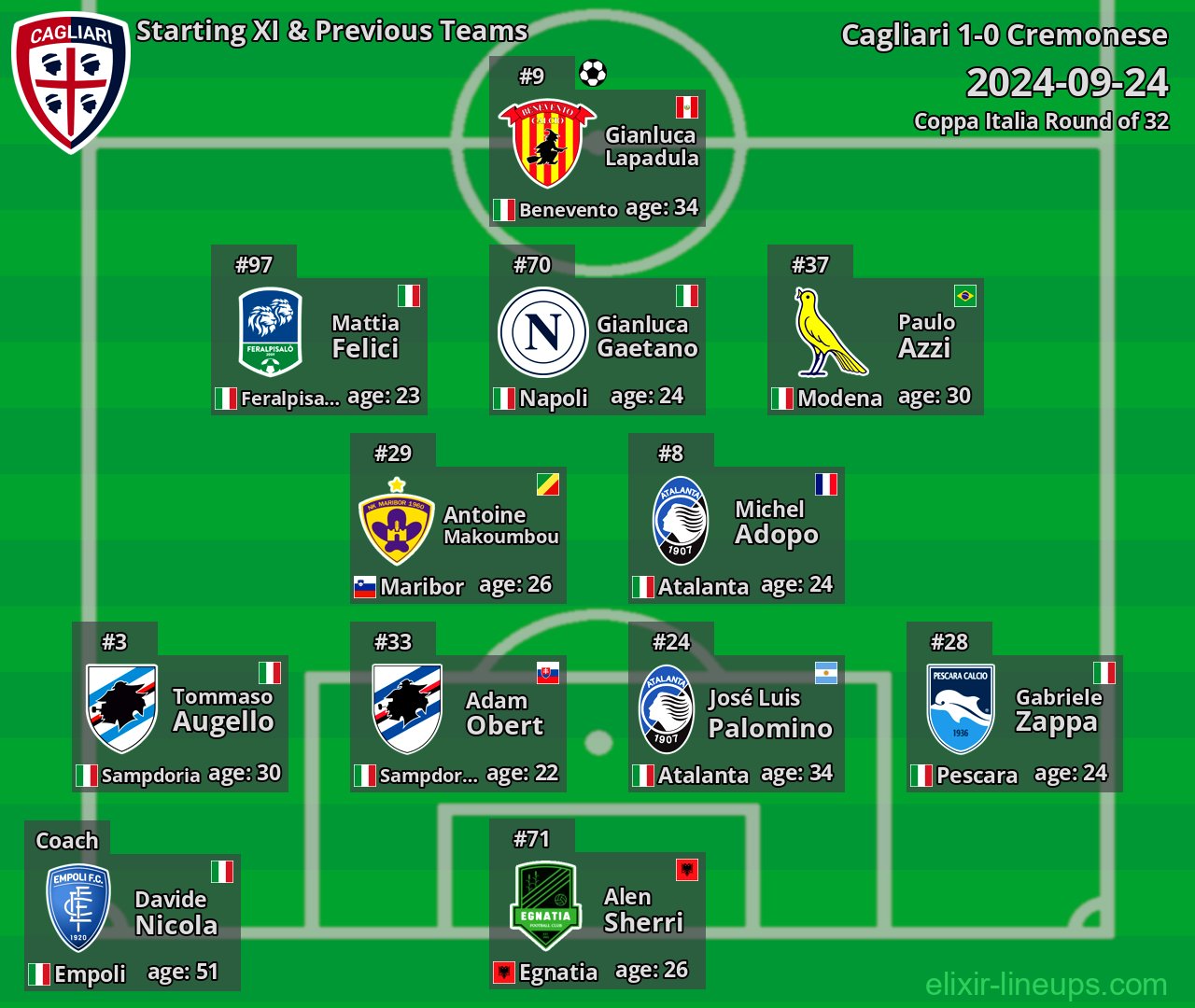 Cagliari Starting XI & Previous Teams 2024-09-24