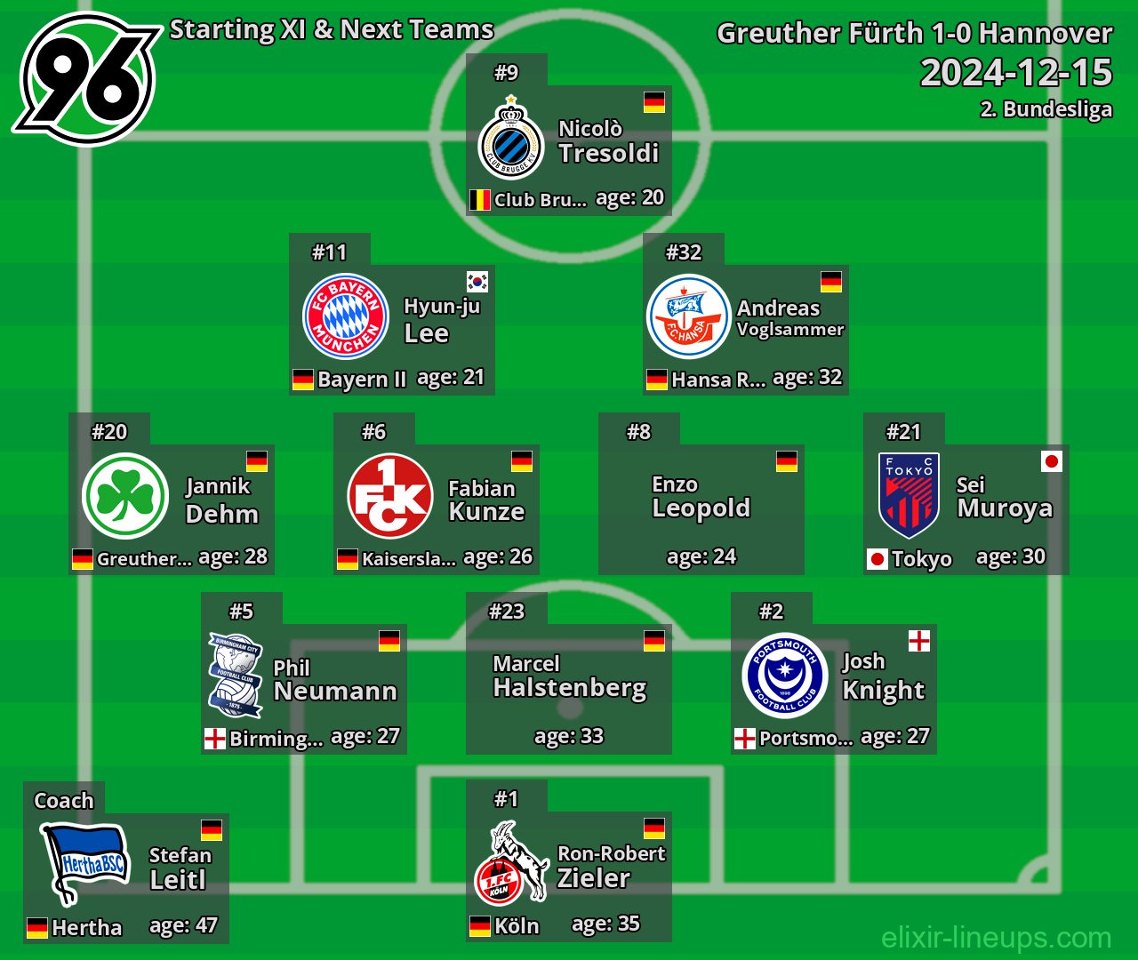 Hannover Starting XI & Next Teams 2024-12-15