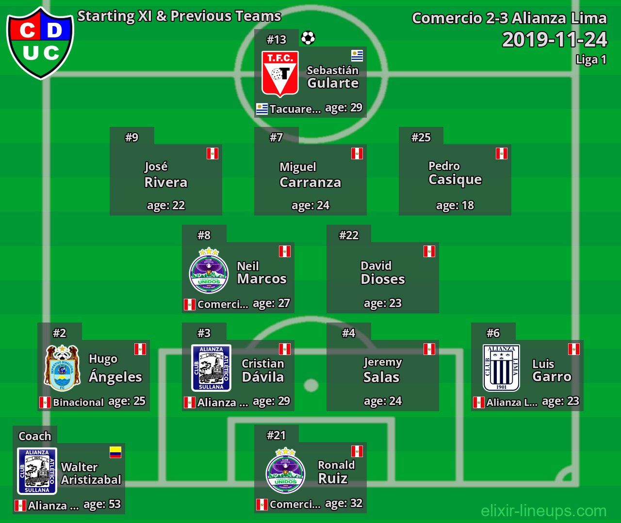 Comercio Starting XI & Previous Teams 2019-11-24