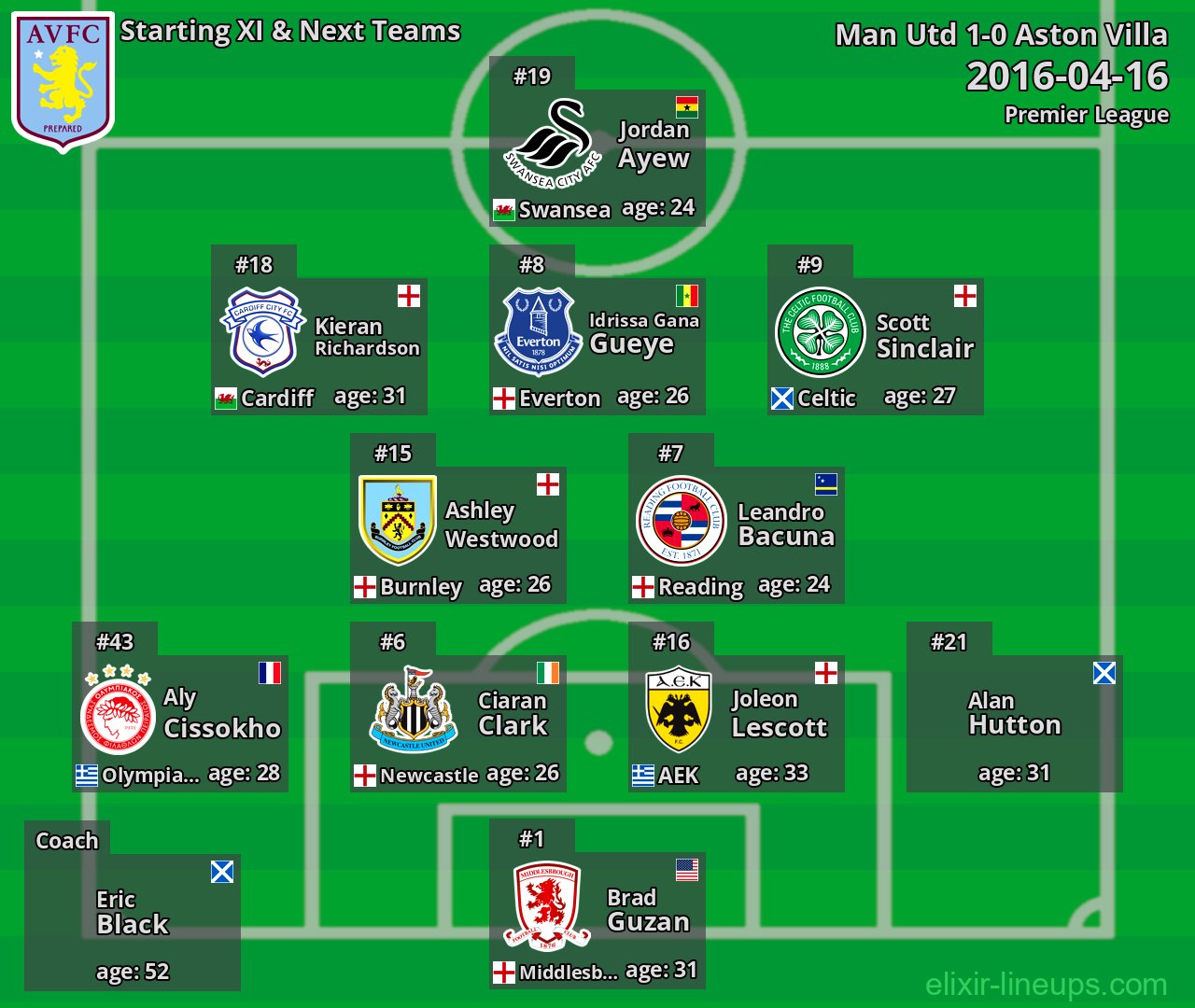 Aston Villa Starting XI & Next Teams 2016-04-16