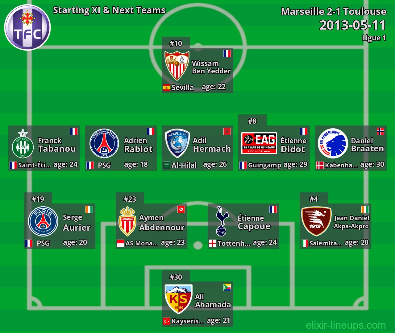 Toulouse Starting XI & Next Teams 2013-05-11