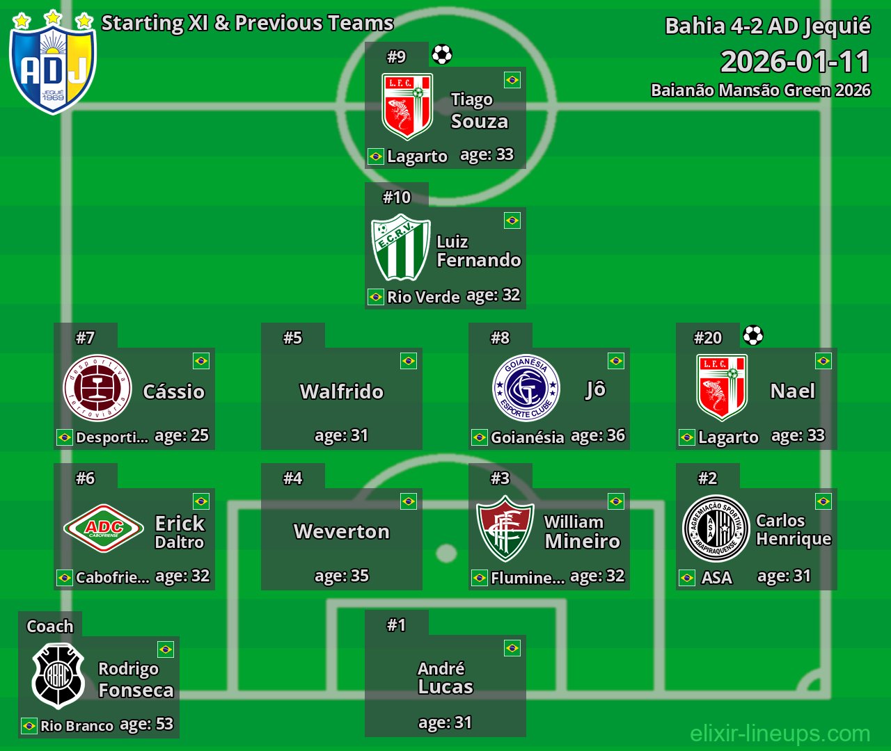 AD Jequié Starting XI & Previous Teams 2026-01-11