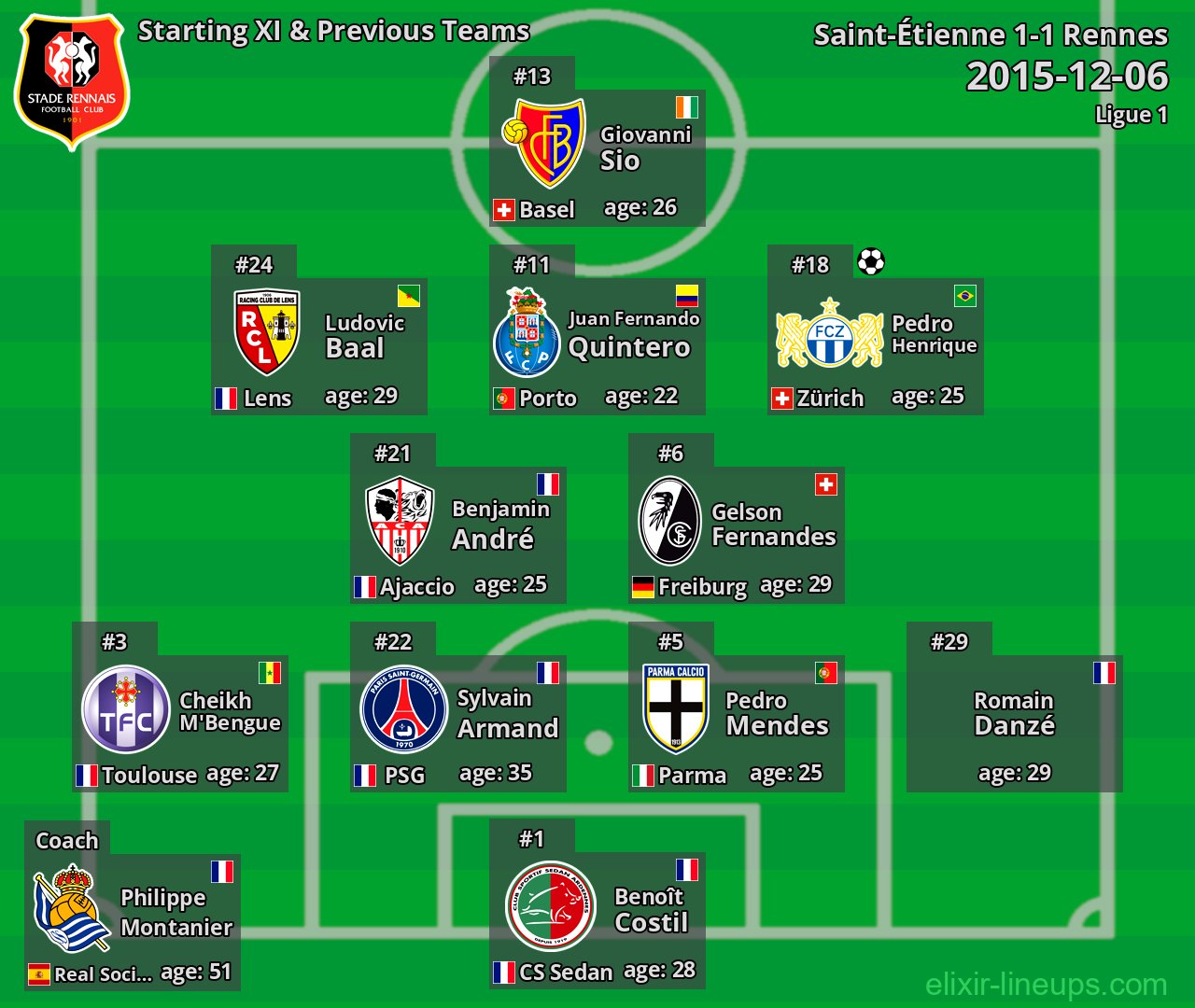 Rennes Starting XI & Previous Teams 2015-12-06
