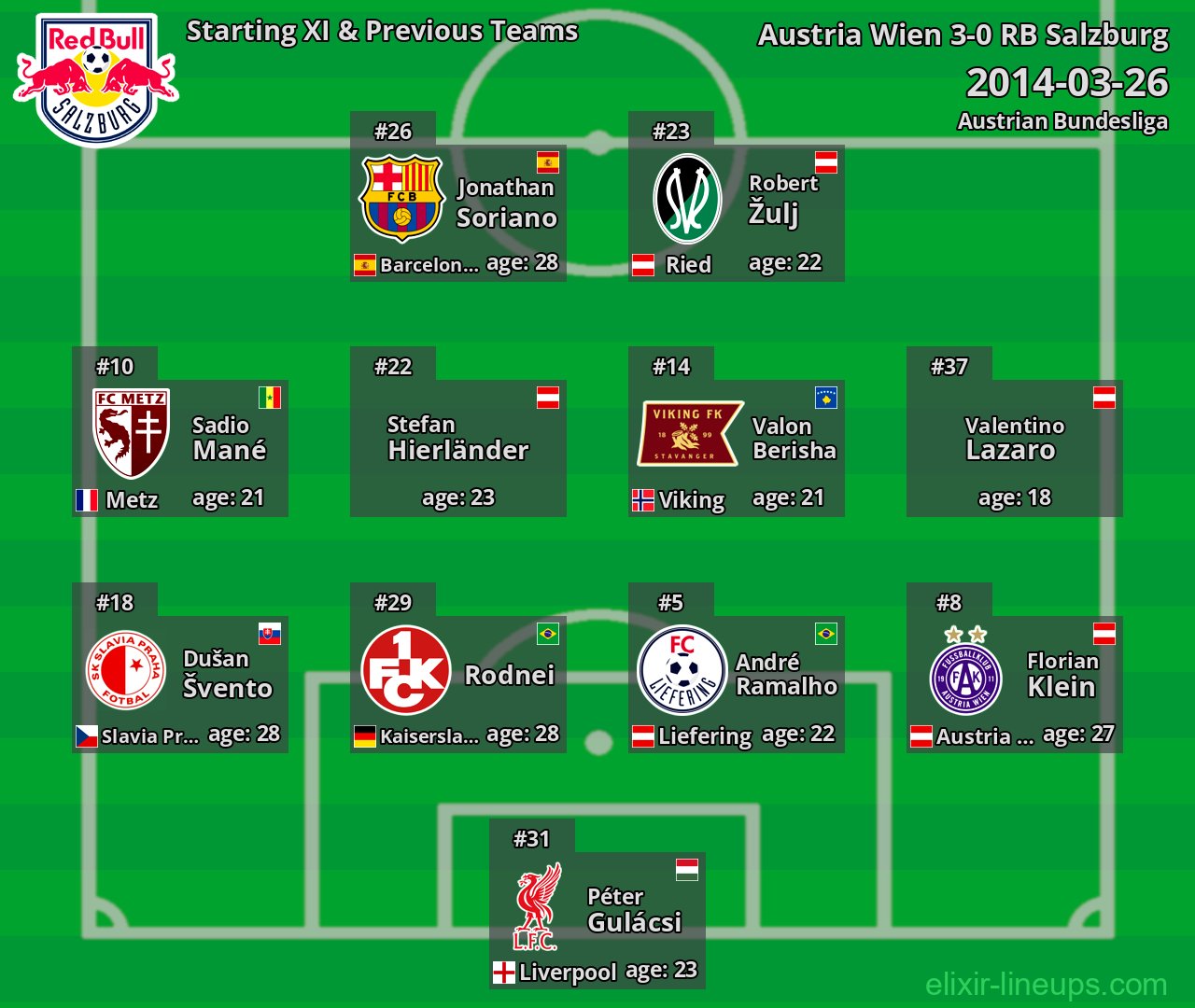 RB Salzburg Starting XI & Previous Teams 2014-03-26