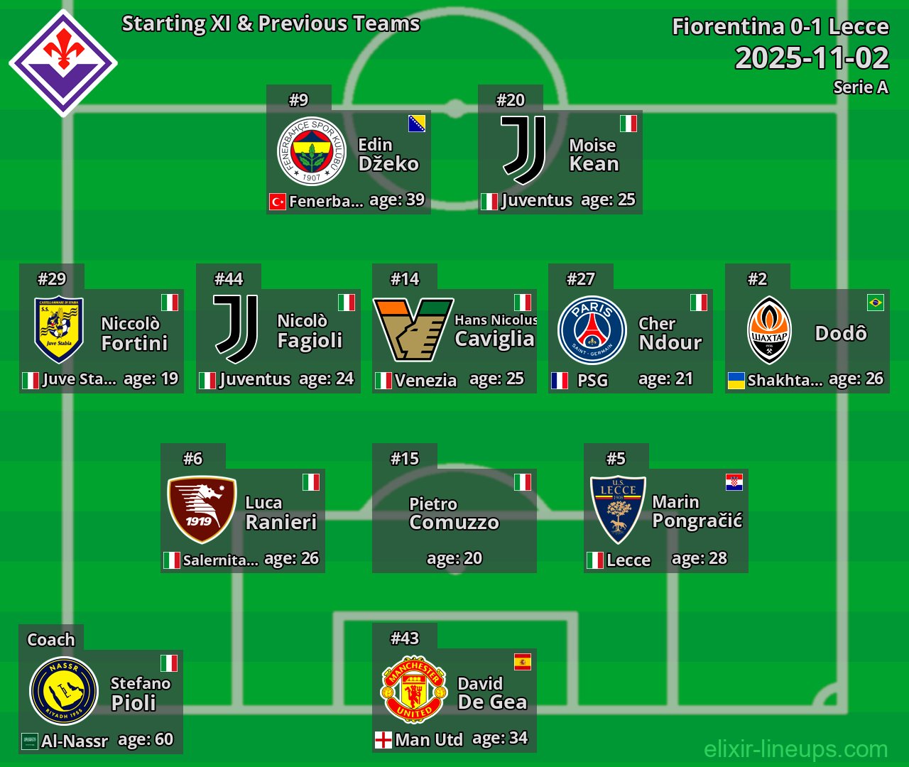 Fiorentina Starting XI & Previous Teams 2025-11-02