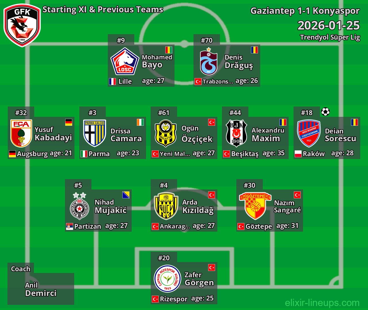 Gaziantep Starting XI & Previous Teams 2026-01-25