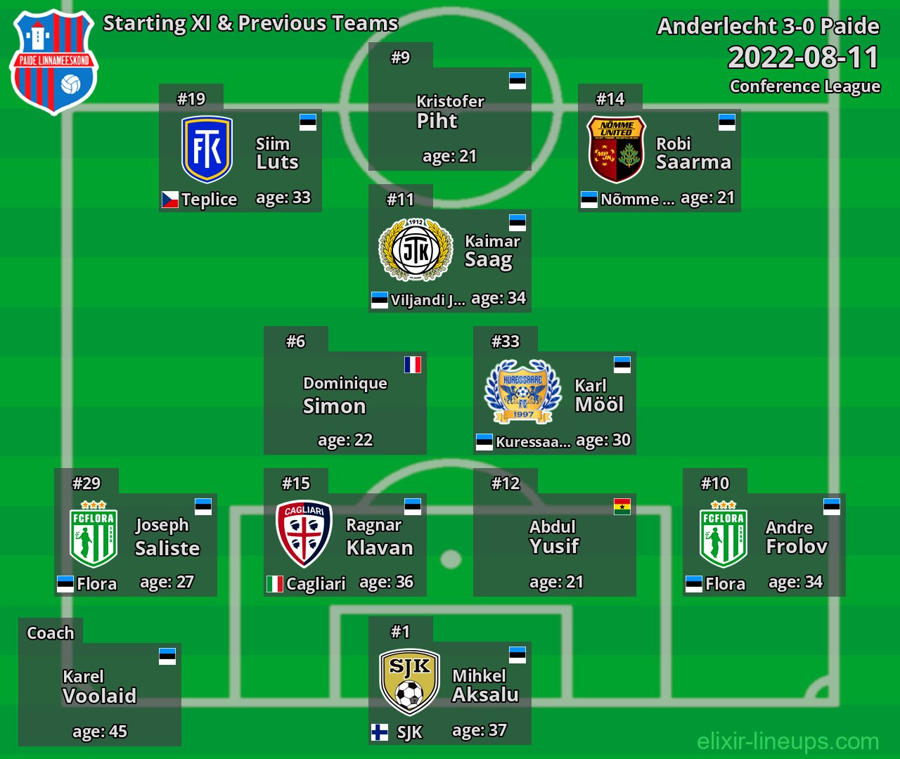 Paide Starting XI & Previous Teams 2022-08-11