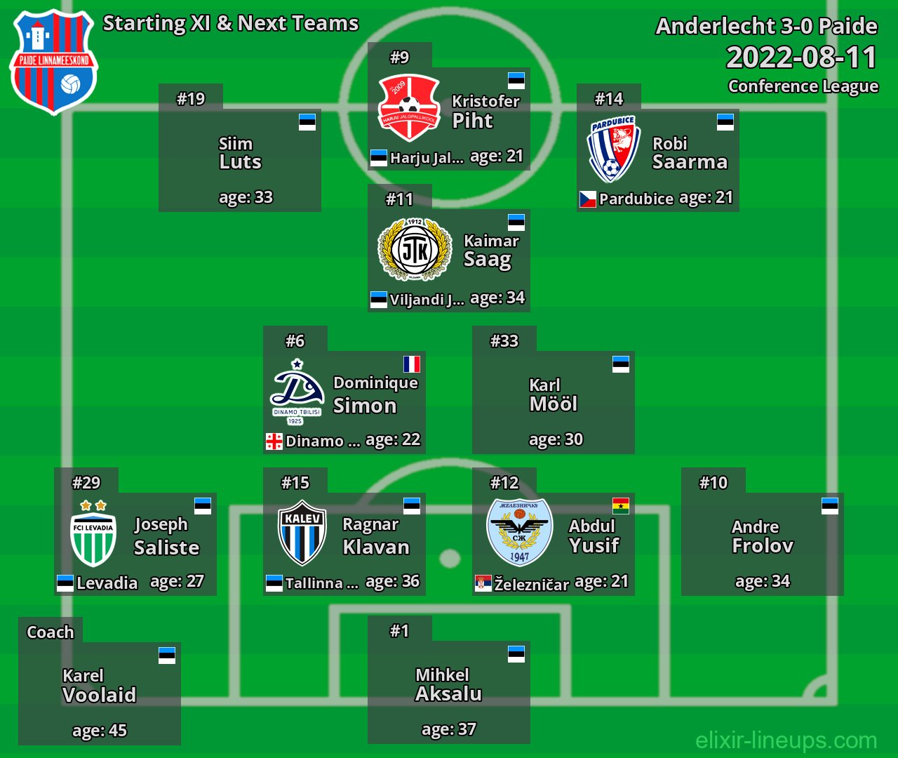 Paide Starting XI & Next Teams 2022-08-11
