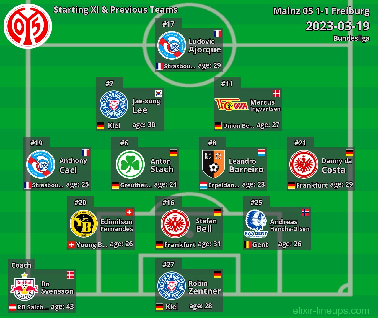 Mainz 05 Starting XI & Previous Teams 2023-03-19