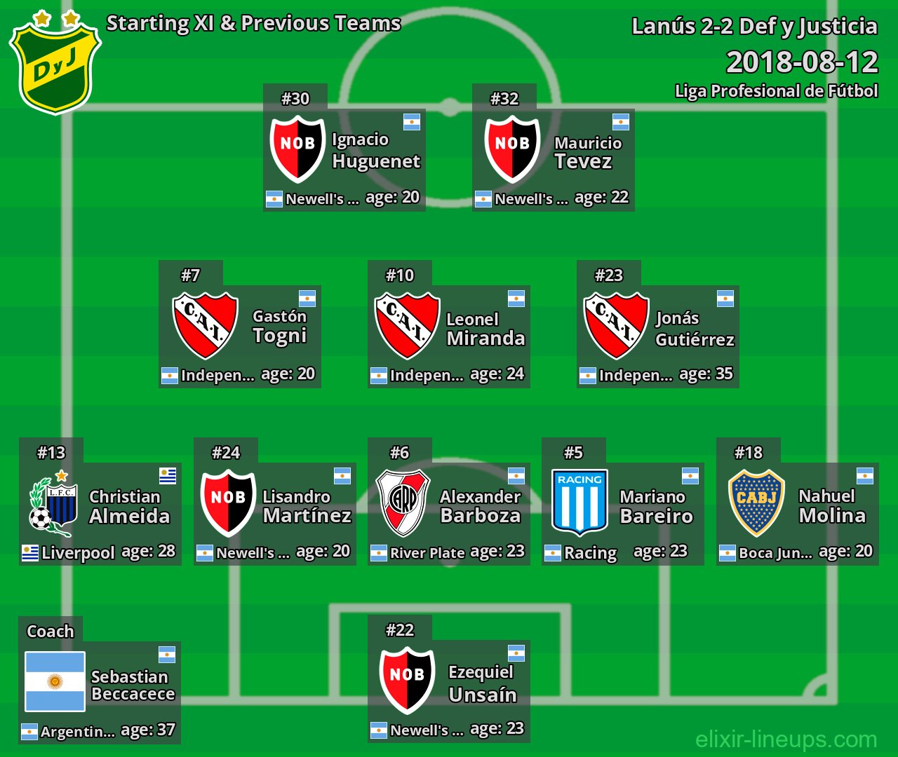 Def y Justicia Starting XI & Previous Teams 2018-08-12