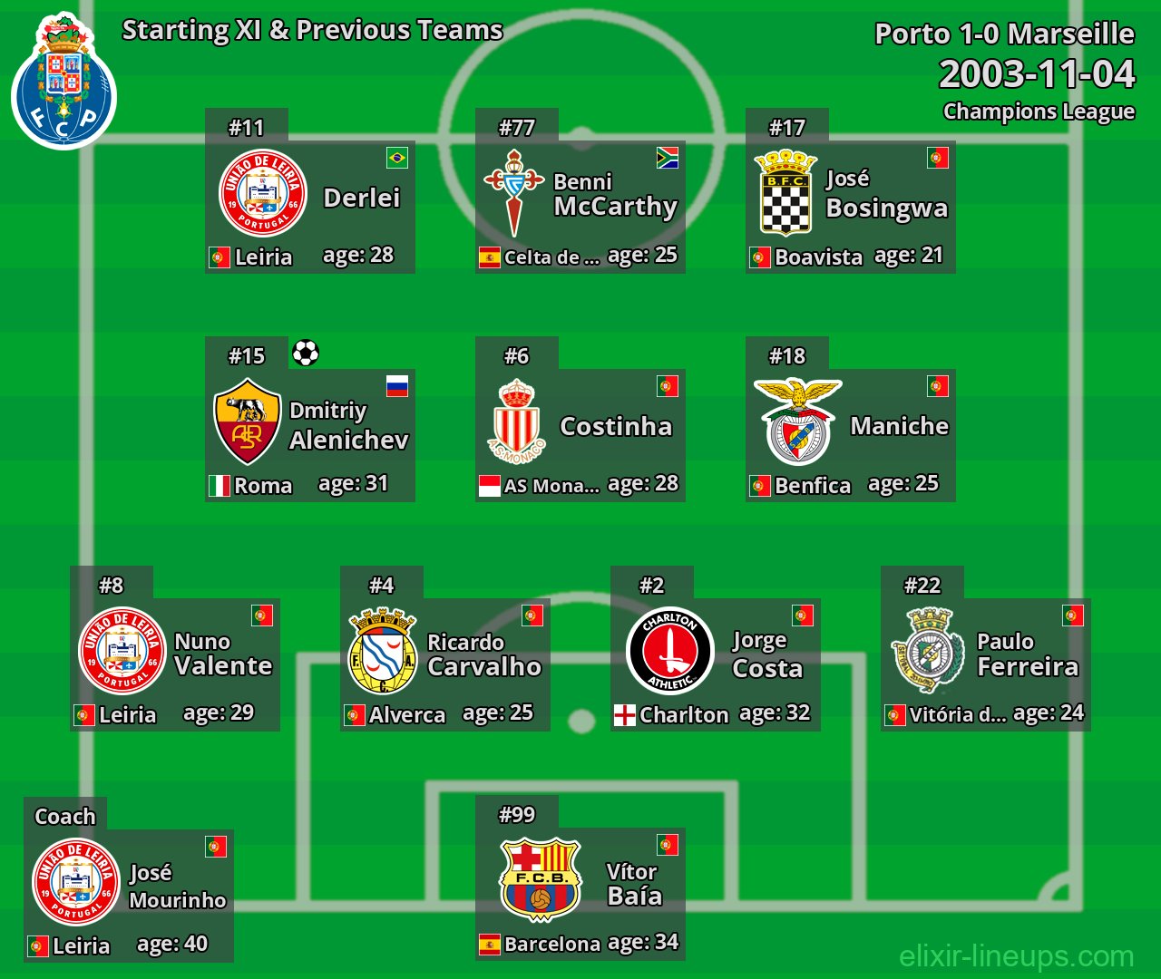 Porto Starting XI & Previous Teams 2003-11-04