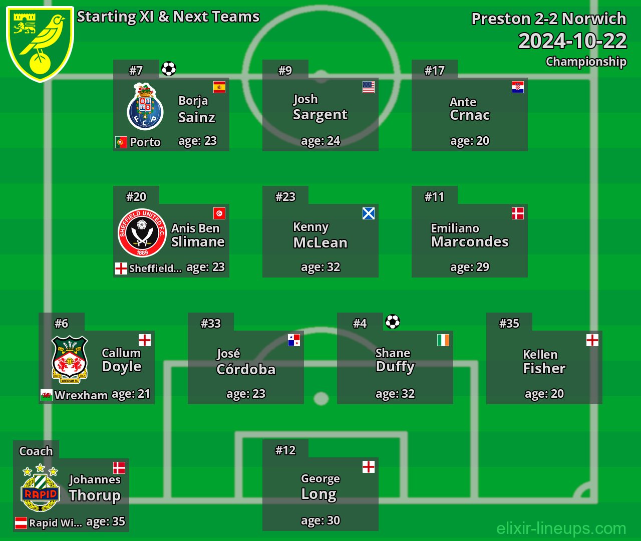 Norwich Starting XI & Next Teams 2024-10-22