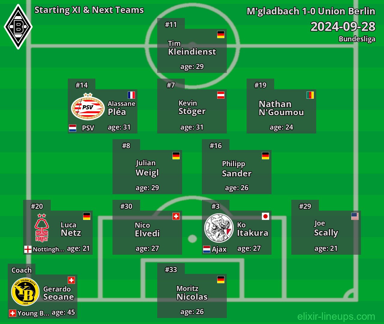 M'gladbach Starting XI & Next Teams 2024-09-28