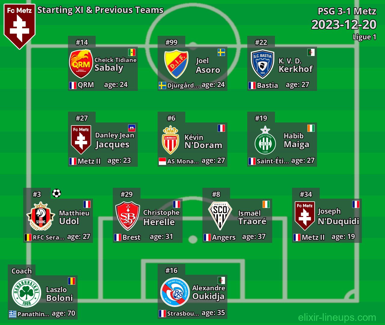 Metz Starting XI & Previous Teams 2023-12-20