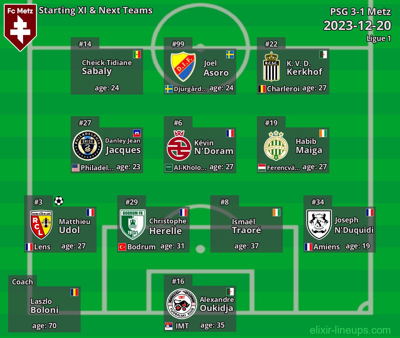Metz Starting XI & Next Teams 2023-12-20