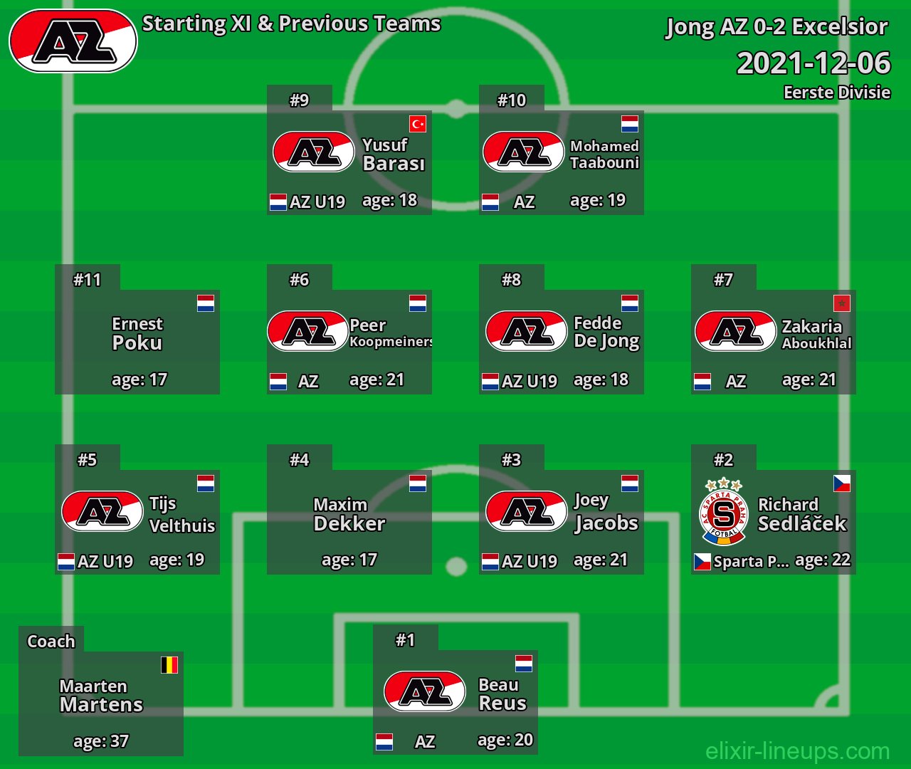 Jong AZ Starting XI & Previous Teams 2021-12-06