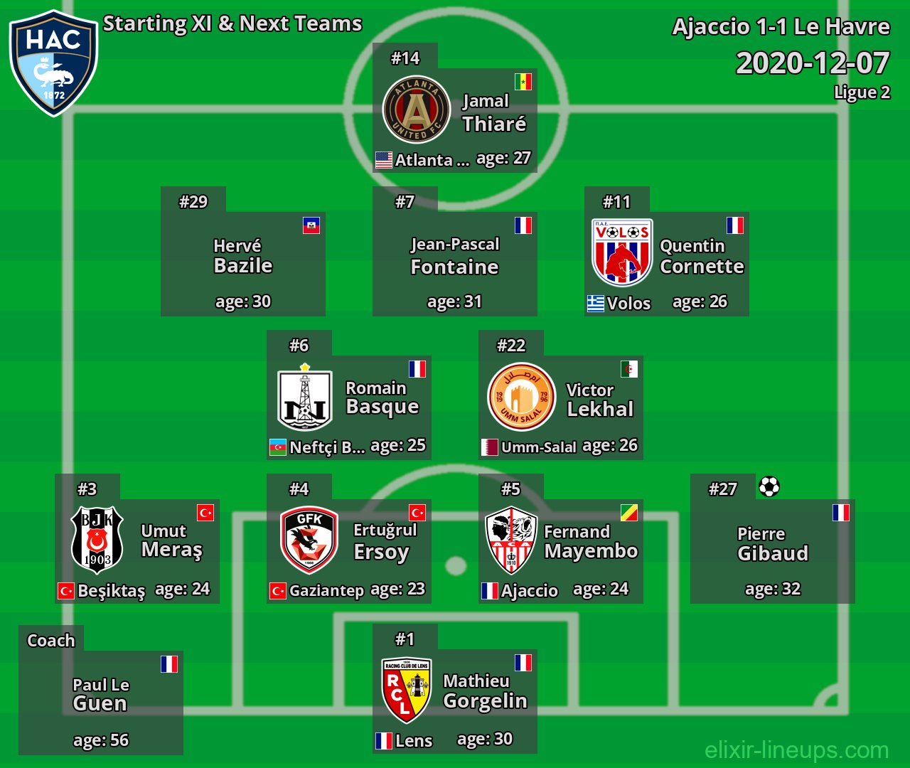 Le Havre Starting XI & Next Teams 2020-12-07