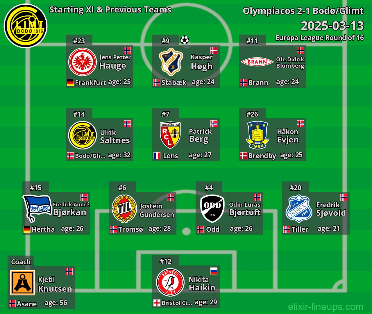 Bodø/Glimt Starting XI & Previous Teams 2025-03-13
