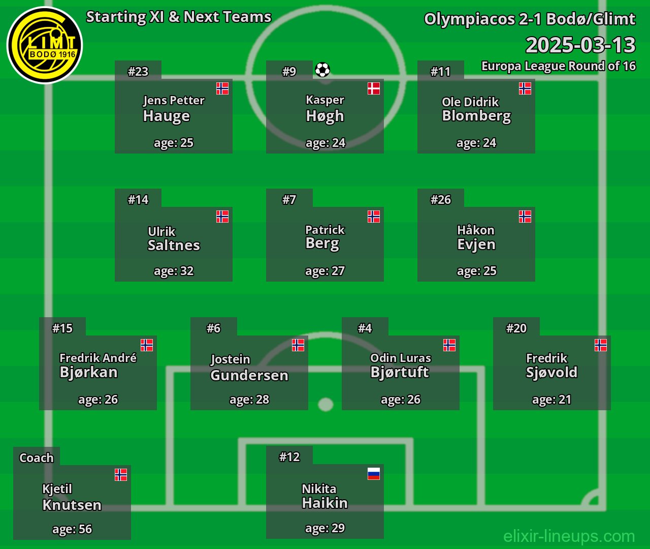 Bodø/Glimt Starting XI & Next Teams 2025-03-13