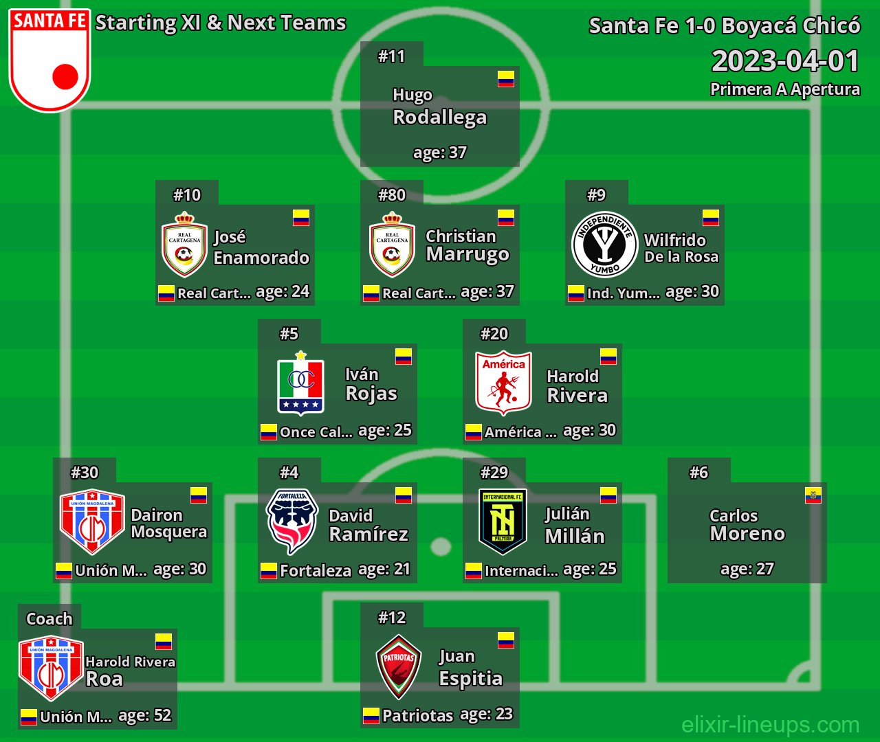 Santa Fe Starting XI & Next Teams 2023-04-01