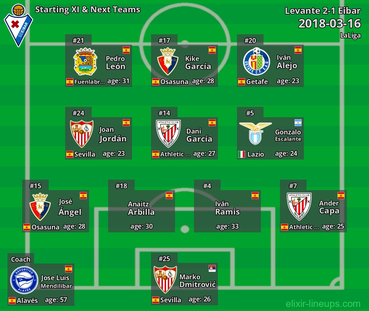 Eibar Starting XI & Next Teams 2018-03-16