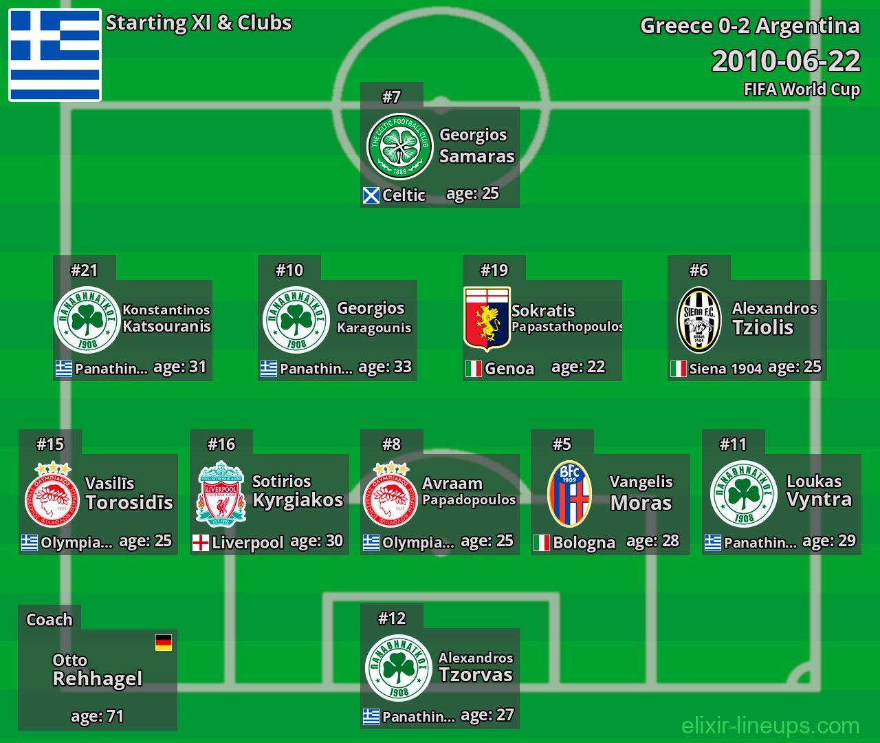 Greece Starting XI 2010-06-22
